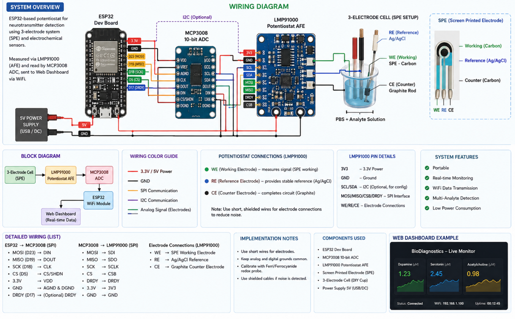 Basic diagram of the chip